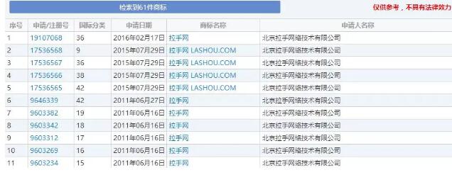 侵犯商標權？成立8年的拉手網竟被小門店索賠200萬