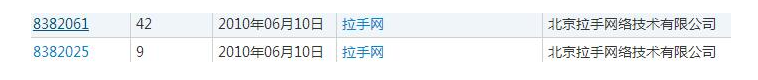 成立八年的“拉手網(wǎng)”，竟因商標(biāo)侵權(quán)被小門店索賠200萬