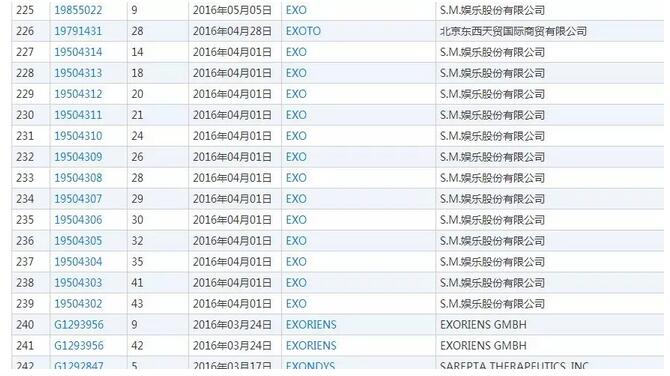 樂華七子遭EXO、SJ、防彈少年團(tuán)粉絲吐槽，網(wǎng)友：差距一目了然