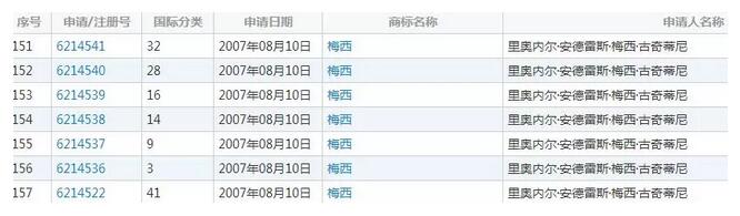 知名人士姓名遭遇商標搶注，連梅西、姆巴佩也無一幸免！