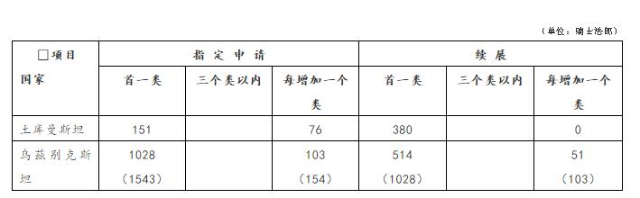 海外商標注冊與保護全攻略