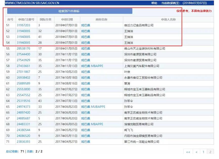 姆巴佩服裝商標注冊順利通過