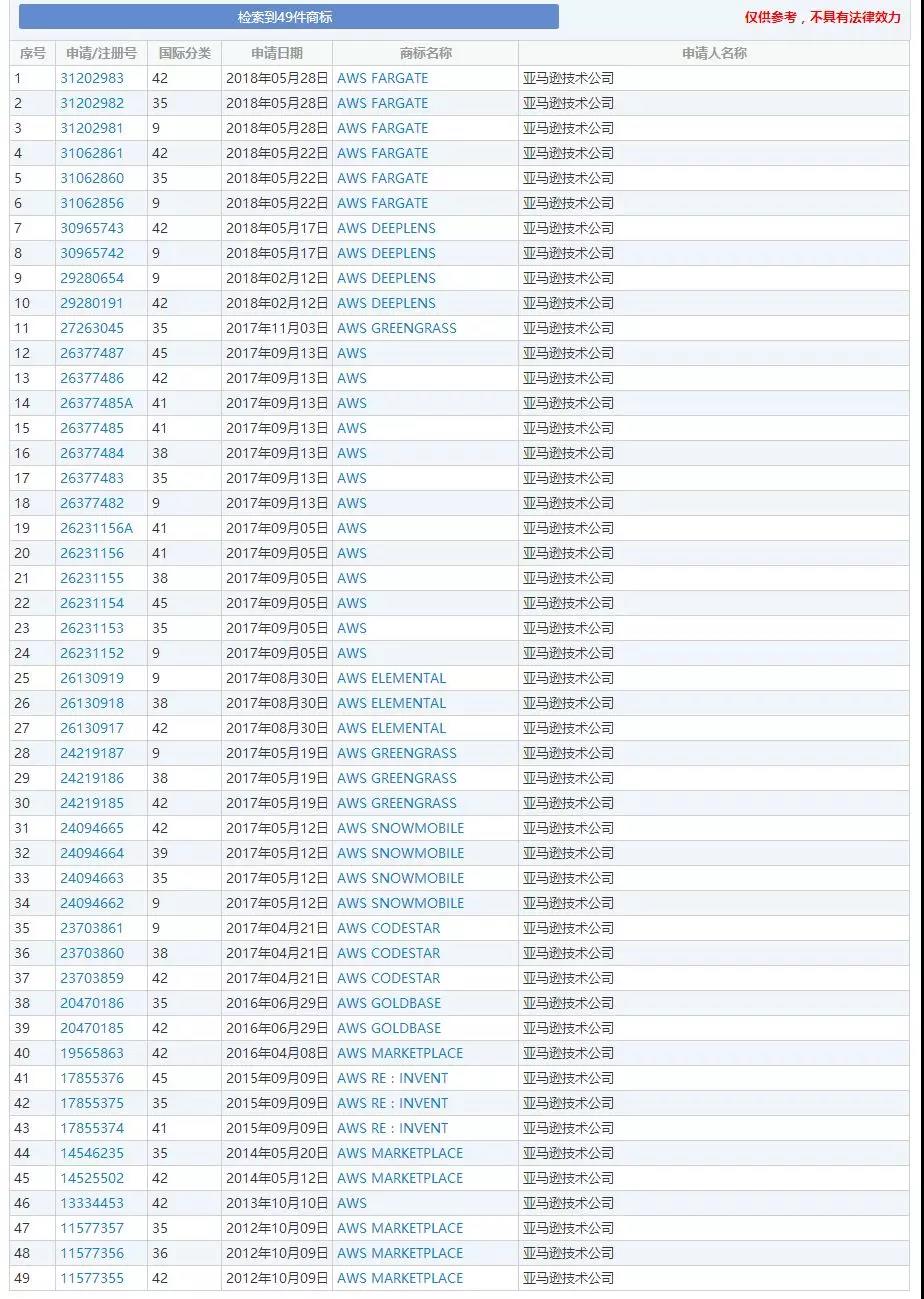 被訴商標侵權，這家中國企業向亞馬遜索賠3億元！