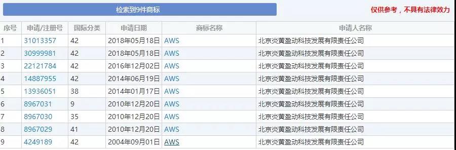 被訴商標侵權，這家中國企業向亞馬遜索賠3億元！