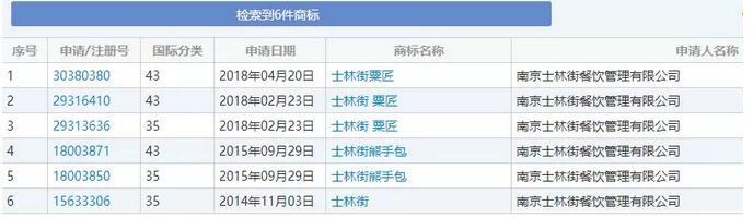 商標權保護不完善，粟匠泰茶為何改名為“士林街粟匠泰茶”