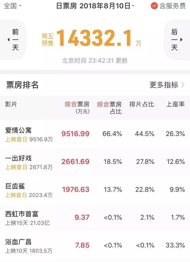 電影版《愛情公寓》陷版權糾紛，能否上映都成了問題！