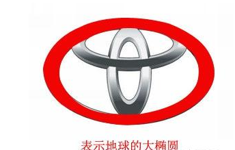 日本著名汽車公司豐田汽車公司崛起、創始人及商標寓意