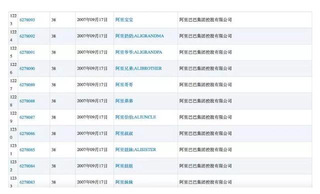 “山寨”自己的商標？只為給自己的品牌全方位保護！