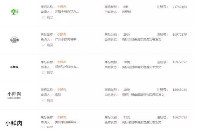 網絡流行語TOP10 , 商標竟然全被“搶注”啦!