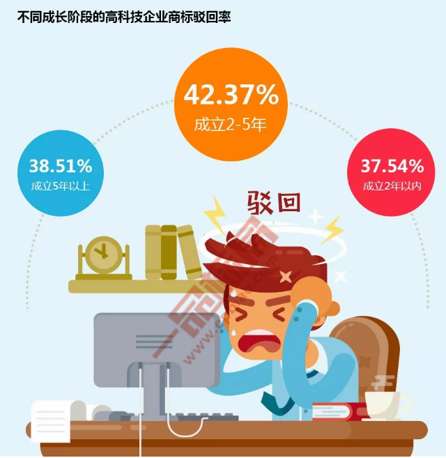 通過商標視角看高科技企業品牌發展趨勢