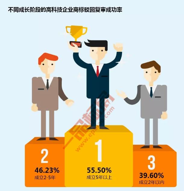 通過商標視角看高科技企業品牌發展趨勢