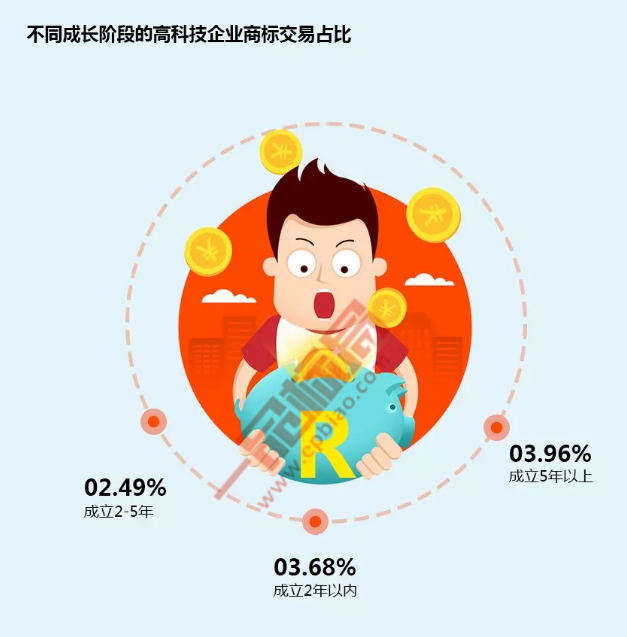 通過商標視角看高科技企業品牌發展趨勢