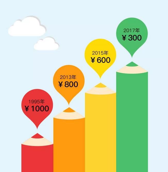 通過商標權視角看高科技企業品牌發展趨勢