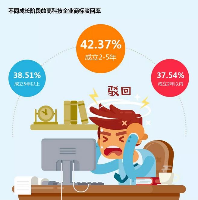 通過商標權視角看高科技企業品牌發展趨勢