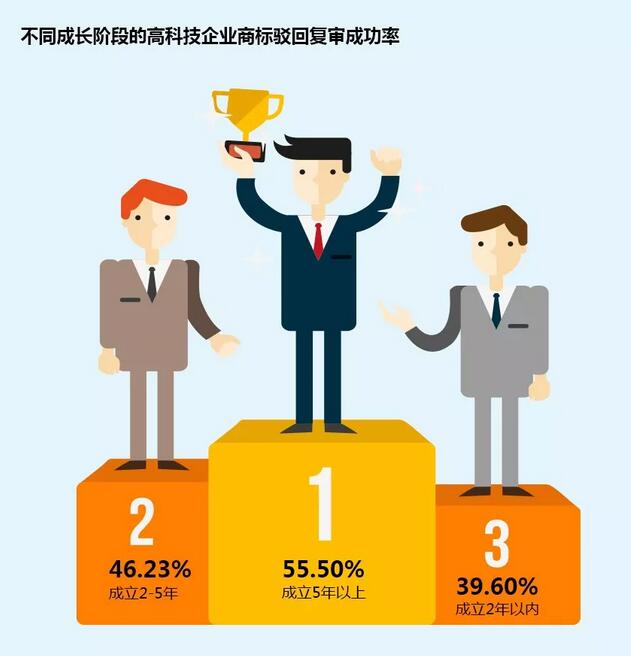 通過商標權視角看高科技企業品牌發展趨勢