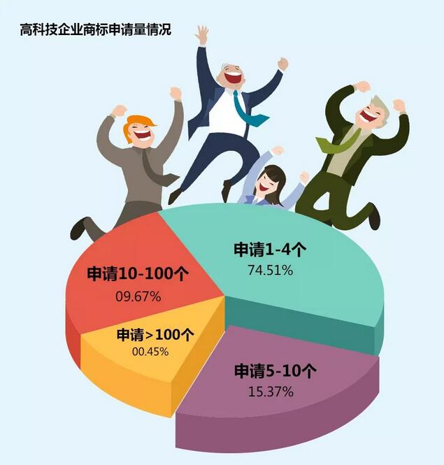 通過商標權視角看高科技企業品牌發展趨勢