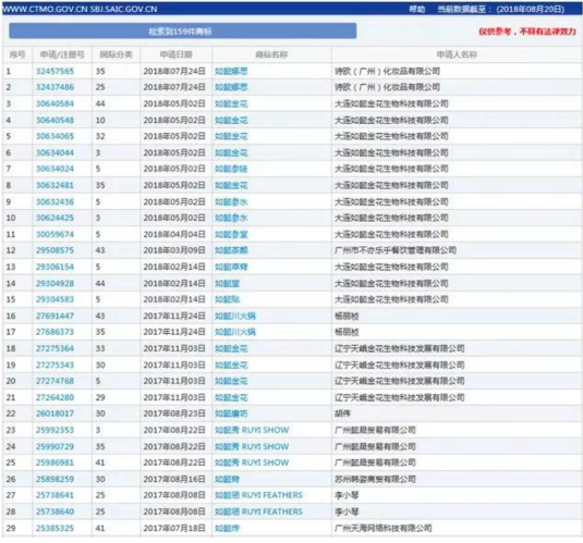 最熱電視劇延禧攻略和如懿傳播放量100億,商標(biāo)價值你敢想! 最熱電視劇延禧攻略和如懿傳播放量100億,商標(biāo)價值你敢想!
