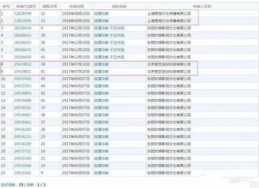 最熱電視劇延禧攻略和如懿傳播放量100億，商標(biāo)價值你敢想！