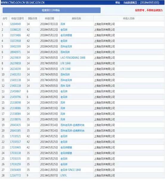 解析這些百年老字號(hào)，商標(biāo)保護(hù)很重要！
