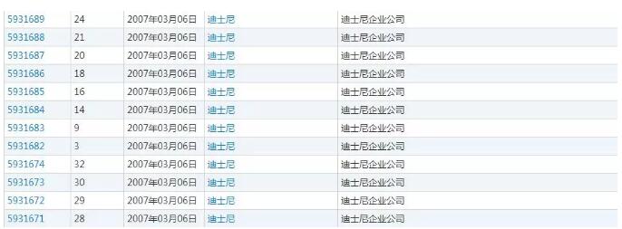 迪士尼號稱版權狂魔不是空穴來風！