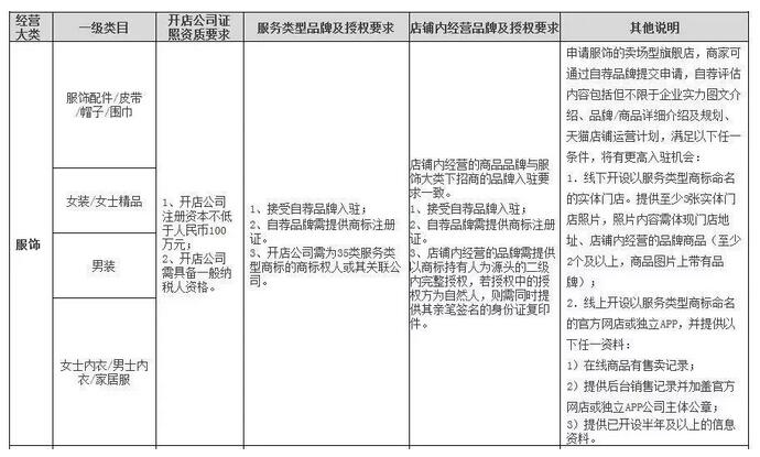 第35類商標為什么被稱為萬能商標？