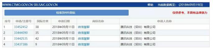 有情況！10天前騰訊申請注冊4個商標竟然是為了...