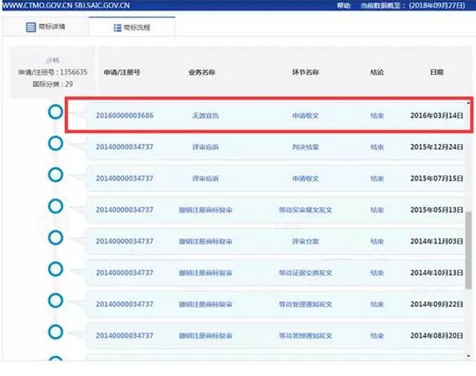 “少林”商標注冊，武林高手過招維權是這樣啊！