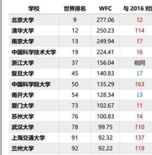 專利加分助力學生求學、升學