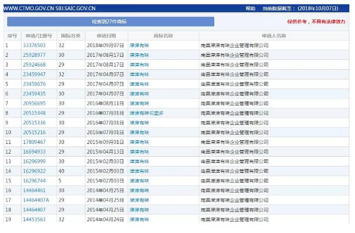 諧音商標申請被駁回？真相居然是...