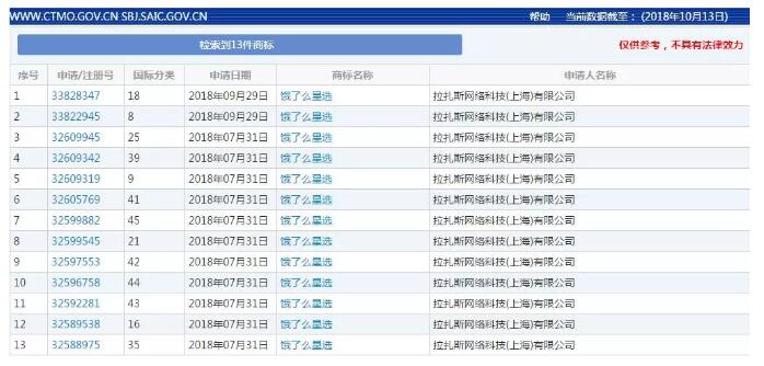 百度外賣更名餓了么星選，商標(biāo)保護很周全！