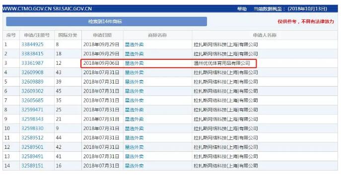 百度外賣更名餓了么星選，商標(biāo)保護很周全！