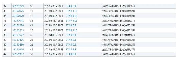 百度外賣更名餓了么星選，商標(biāo)保護很周全！