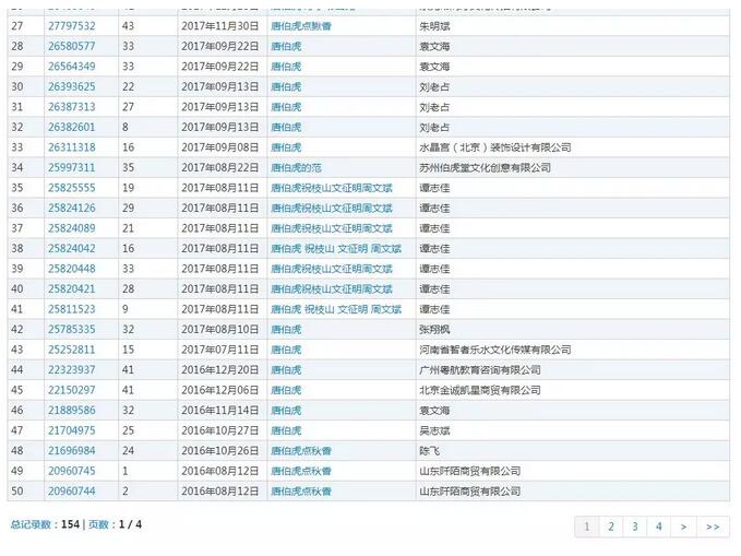 當(dāng)“唐駁虎”遇見“唐伯虎”，一場商標(biāo)戰(zhàn)就這樣爆發(fā)了……