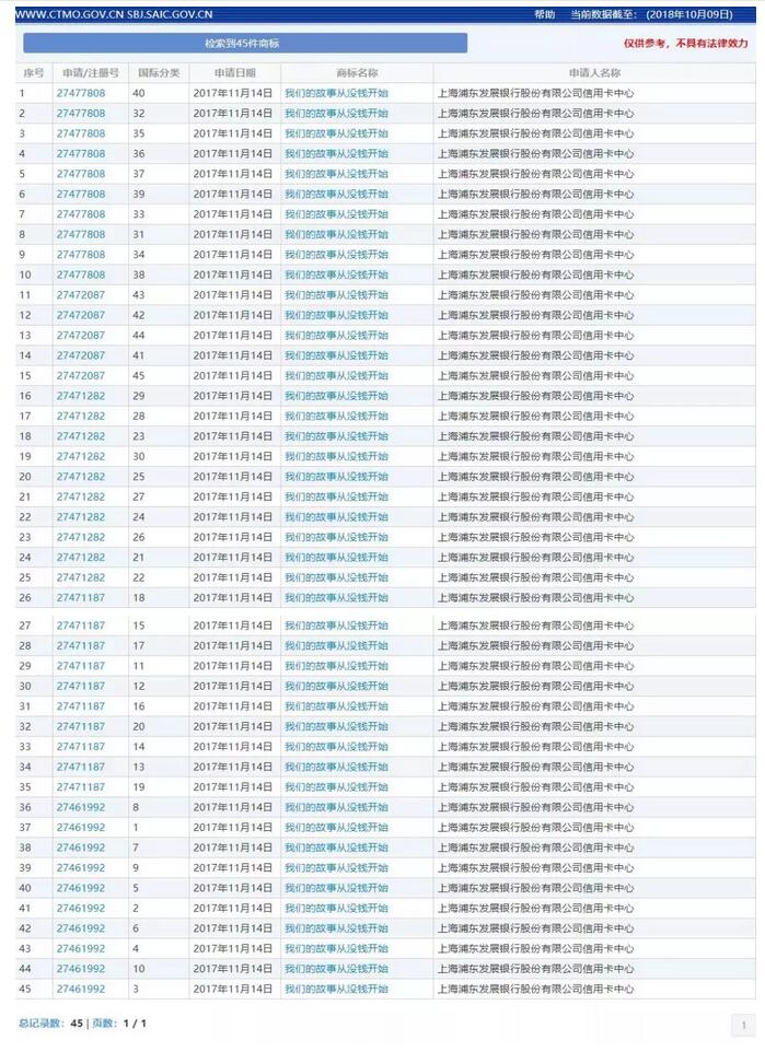 浦發(fā)銀行注冊(cè)商標(biāo)“我們的故事從沒錢開始”被45類全部駁回
