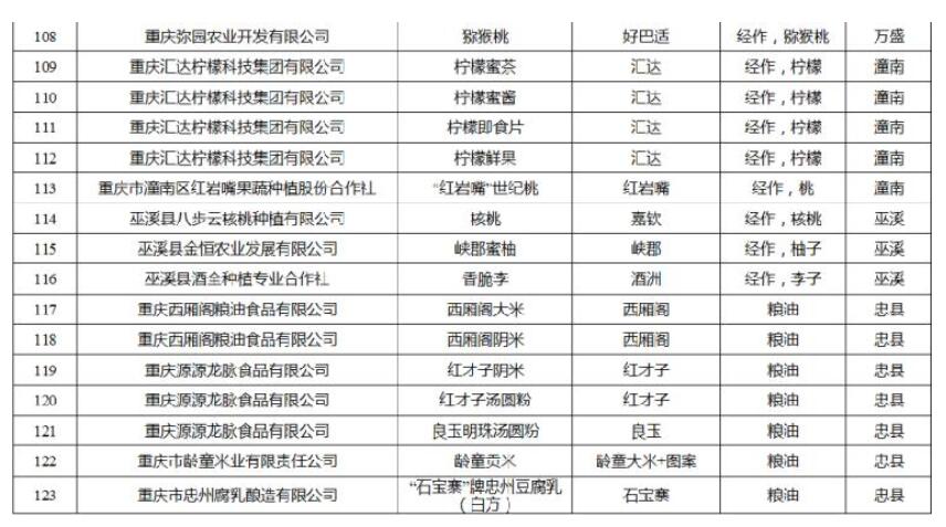 2018年重慶名牌農產品出爐