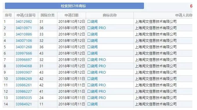 注冊57枚新商標，極其重視知產保護的閱文集團又要推新產品？