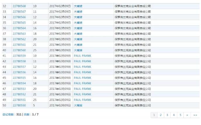 311個商標，大嘴猴完勝商標侵權案！