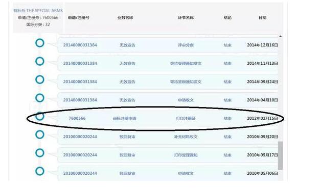 繼紅牛王老吉之后蘇薩食品商標(biāo)出問題 這次能走多遠(yuǎn)