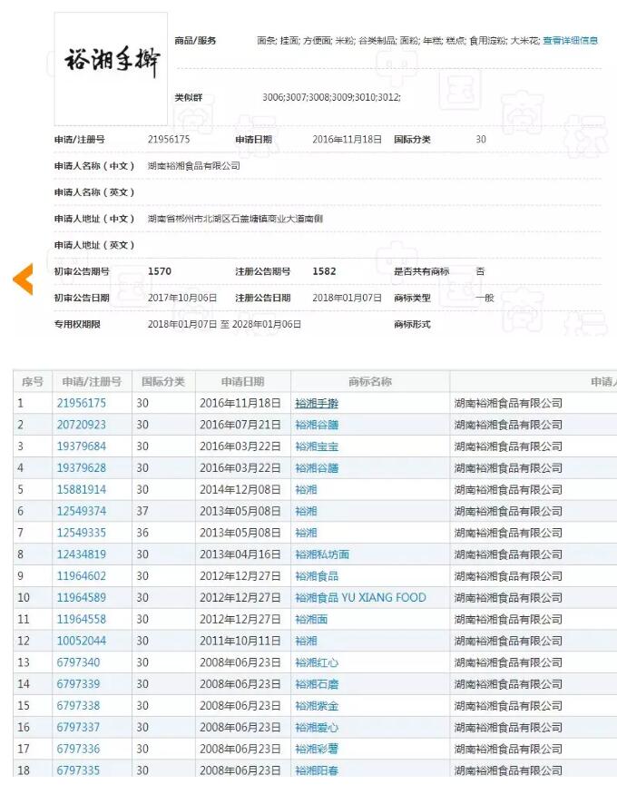 手搟面的“手搟”只是食品商標！？消費者狀告產商獲賠15.8萬！
