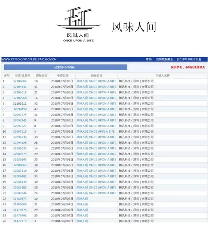 《風味人間》開播，防御商標注冊盡顯商標價值
