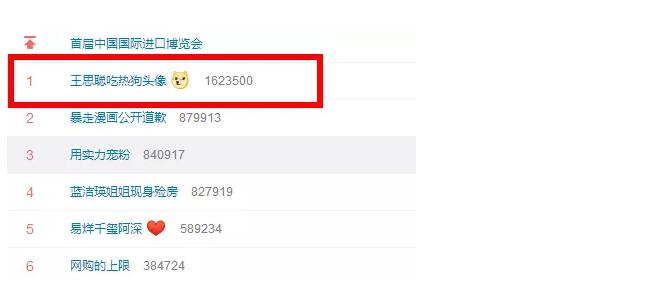 王思聰吃熱狗頭像刷爆網絡，表情包版權侵權那些事你知道嗎？