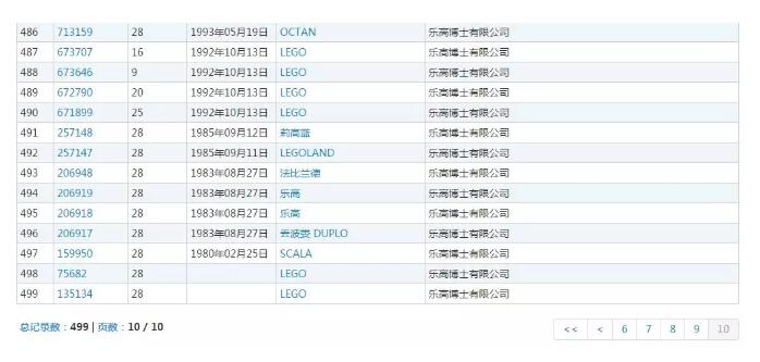 樂高起訴山寨侵犯商標(biāo)權(quán)！