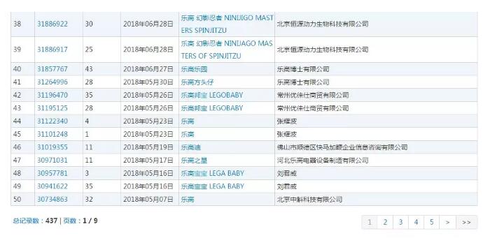 樂高起訴山寨侵犯商標(biāo)權(quán)！
