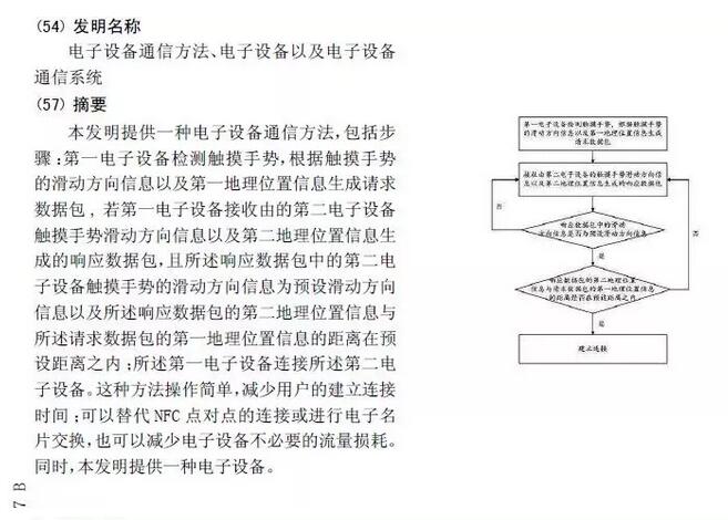 探探被訴專利侵權，滑動匹配功能何去何從？