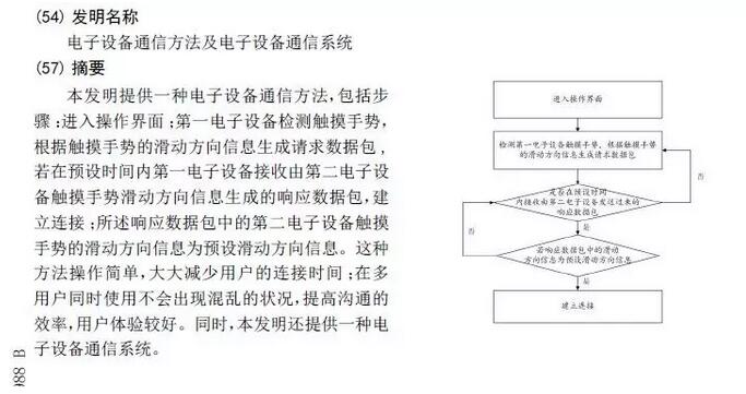 探探被訴專利侵權，滑動匹配功能何去何從？
