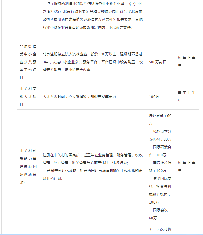 最高補貼1000萬！2019年政府資金補貼項目申報及全年規劃