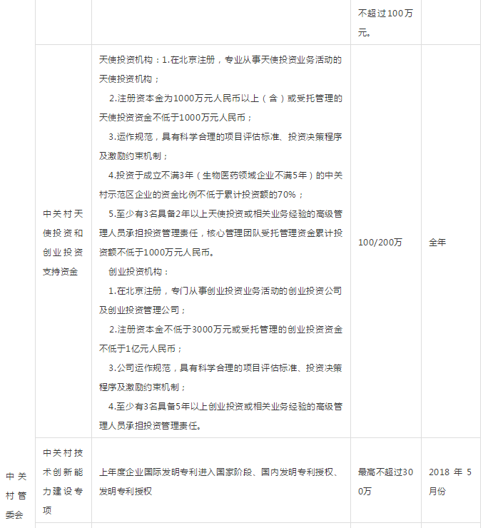 最高補貼1000萬！2019年政府資金補貼項目申報及全年規劃