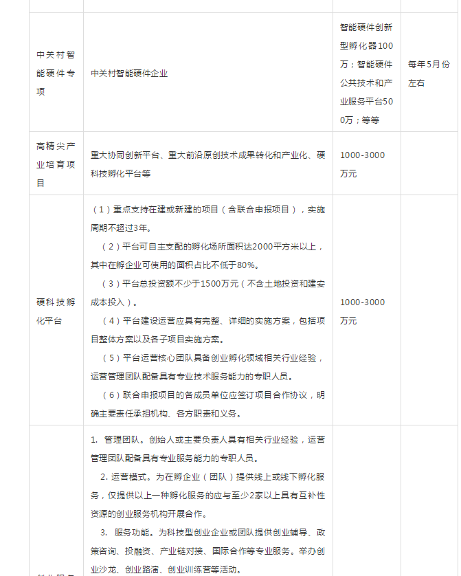 最高補貼1000萬！2019年政府資金補貼項目申報及全年規劃