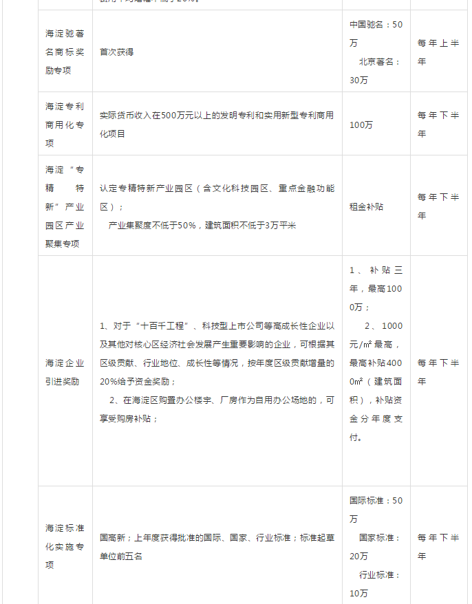 最高補貼1000萬！2019年政府資金補貼項目申報及全年規劃