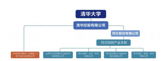 翟天臨不知道的知網：版權生意年收入過10億，毛利率超過61%！